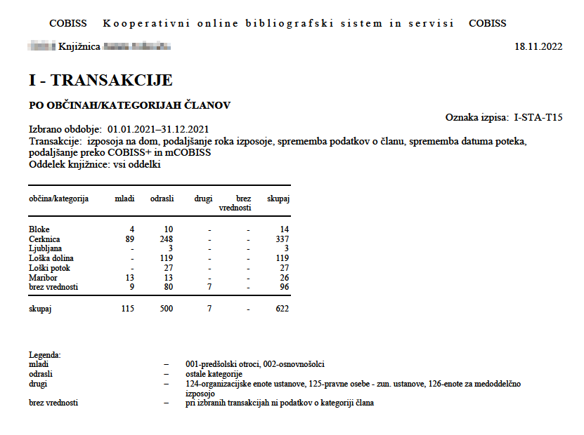 Primer izseka iz izpisa statistike